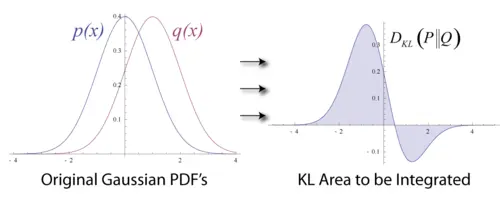 Image of KLD