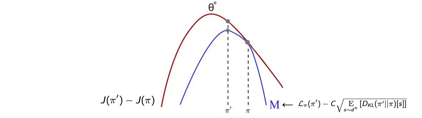 Image of lower bound of constrained problem