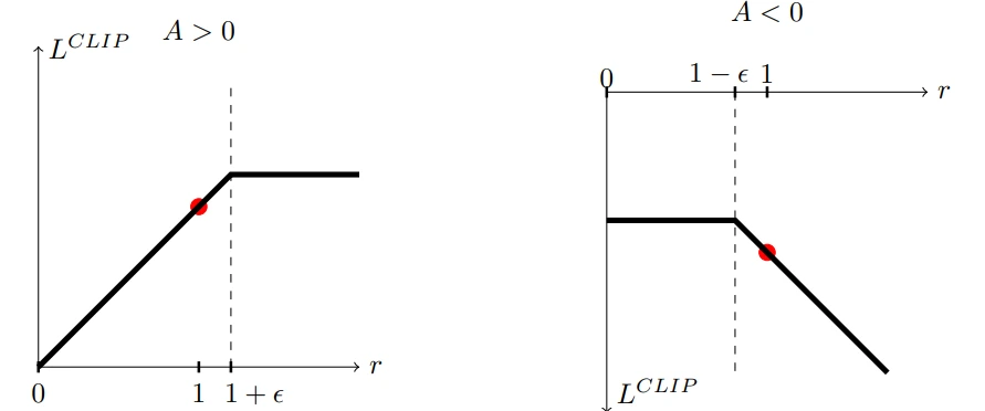 Image of Taylor Series expansion