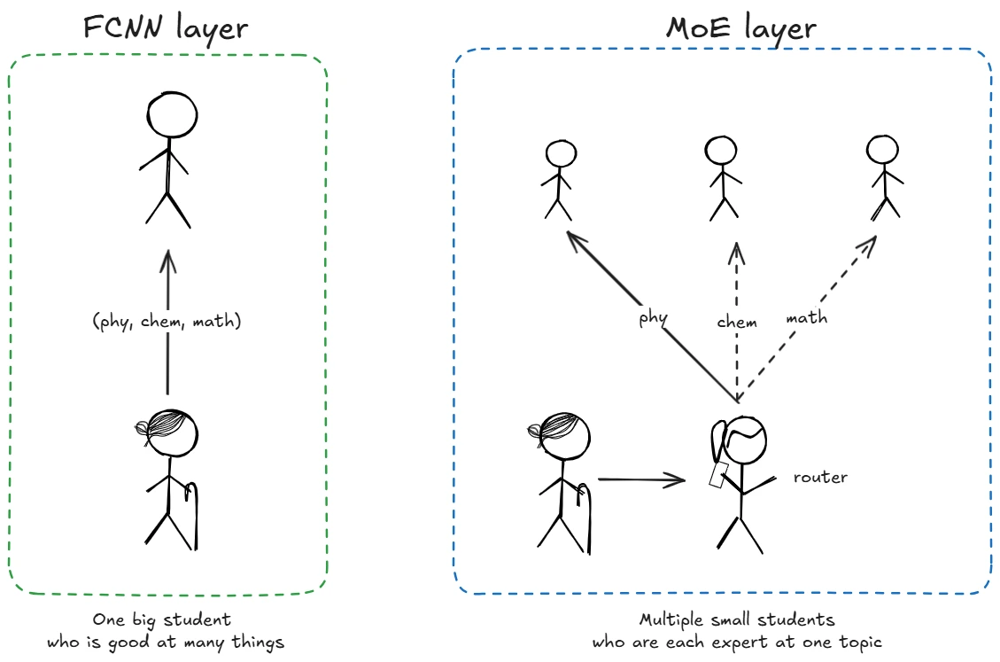 Image of MoE intuition