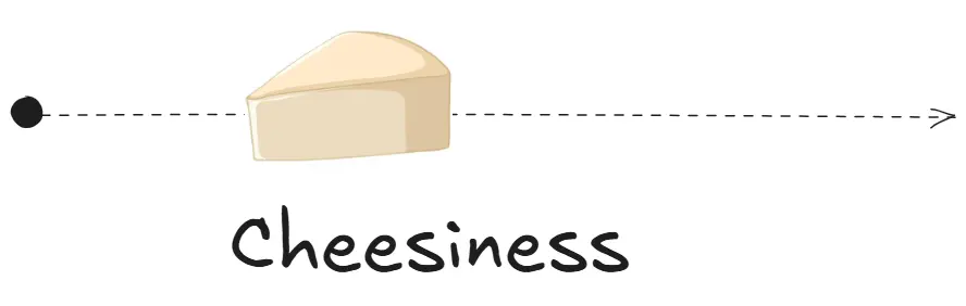 Image of Word2Vec explanation