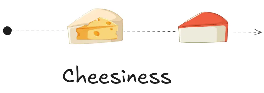 Image of Word2Vec explanation
