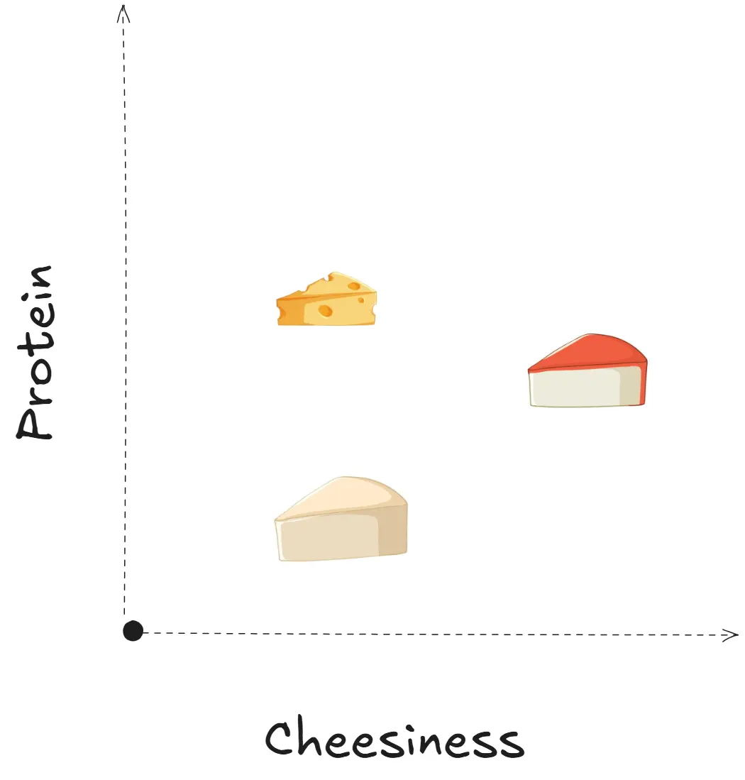Image of Word2Vec explanation