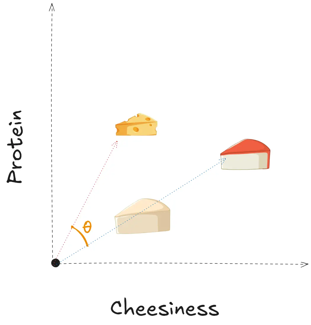 Image of Word2Vec explanation