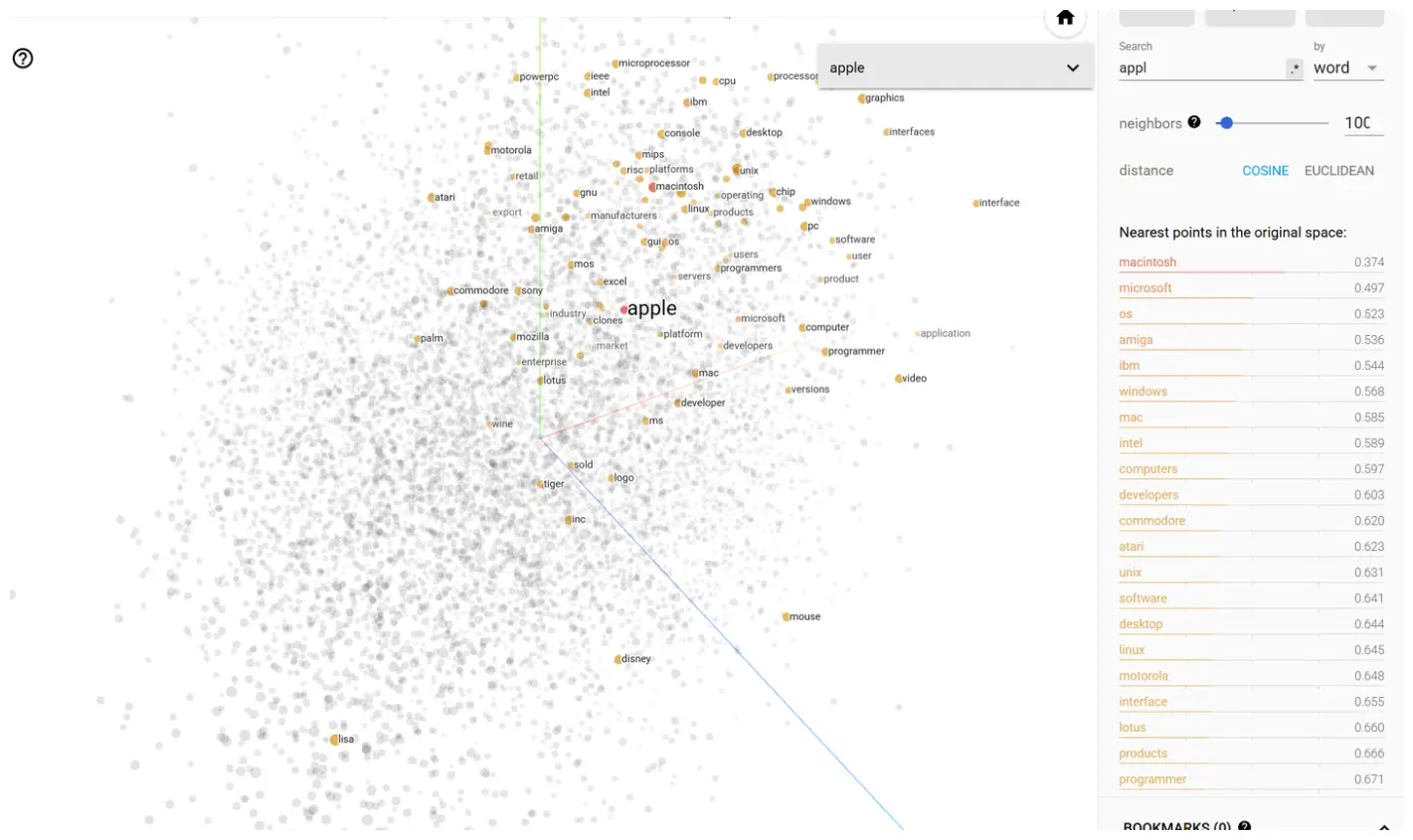 Image of Word2Vec explanation