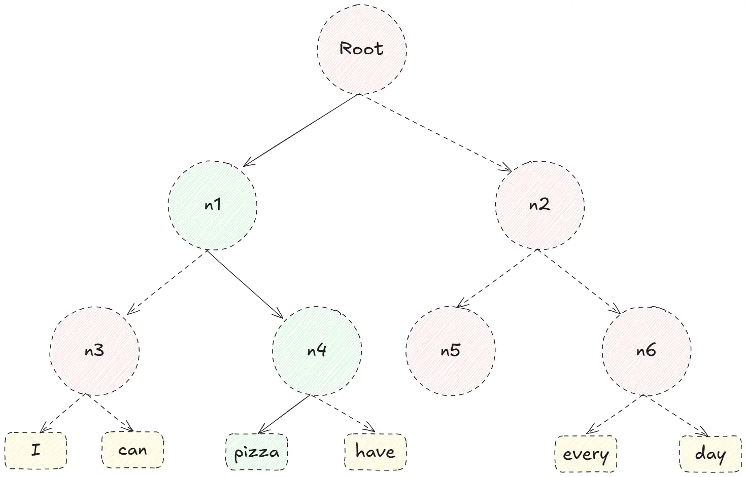 Image of Word2Vec explanation