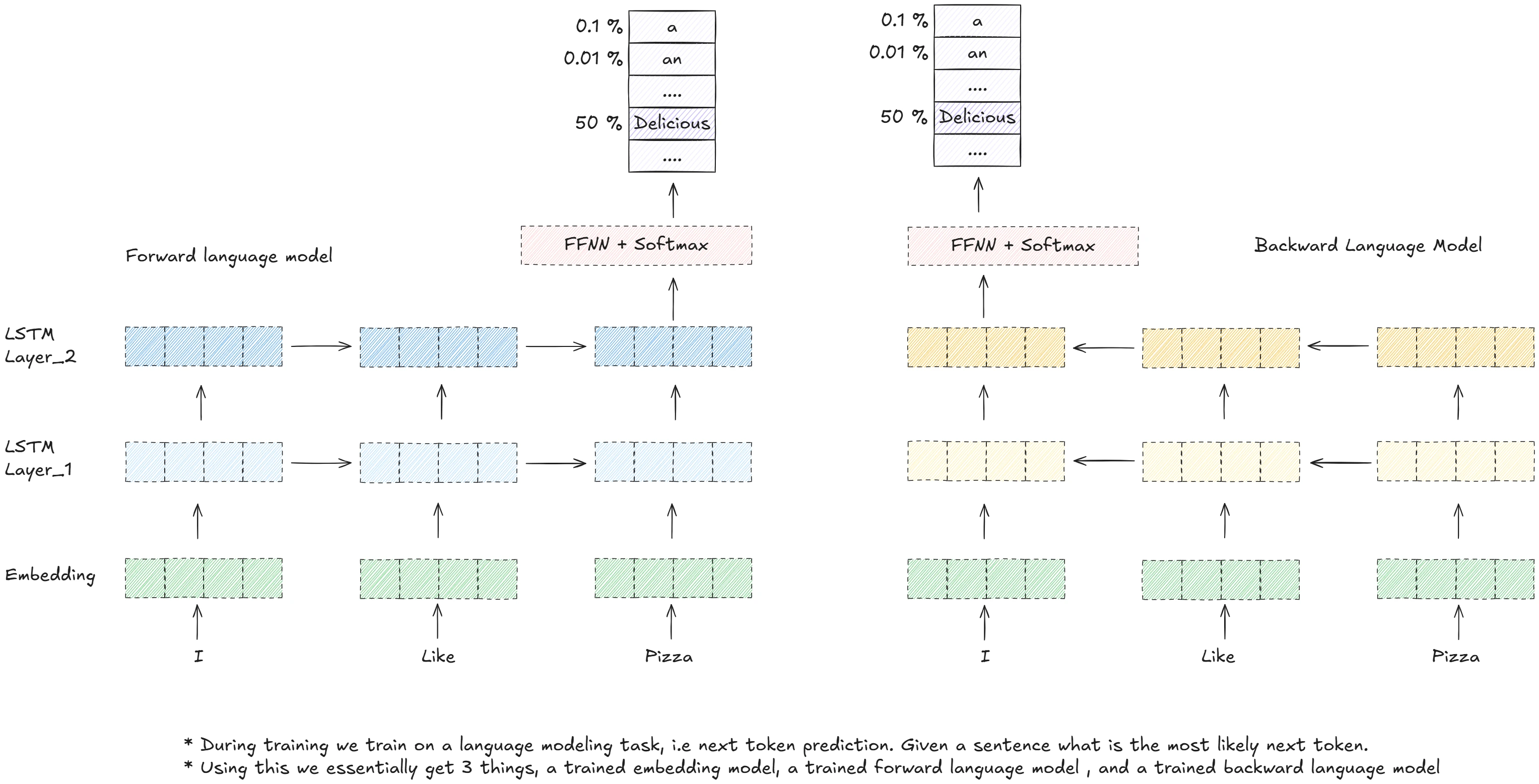 Image of Word2Vec explanation