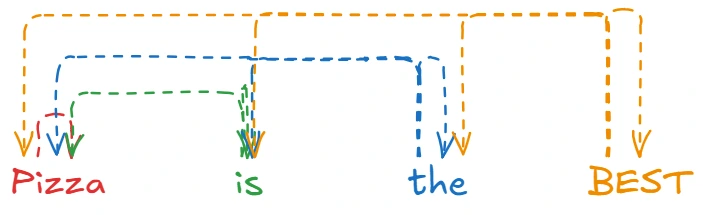 Image of Word2Vec explanation