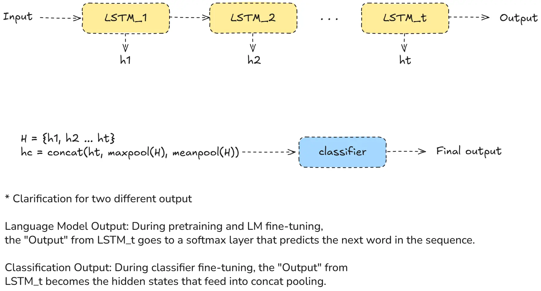 Image of Concat Pooling
