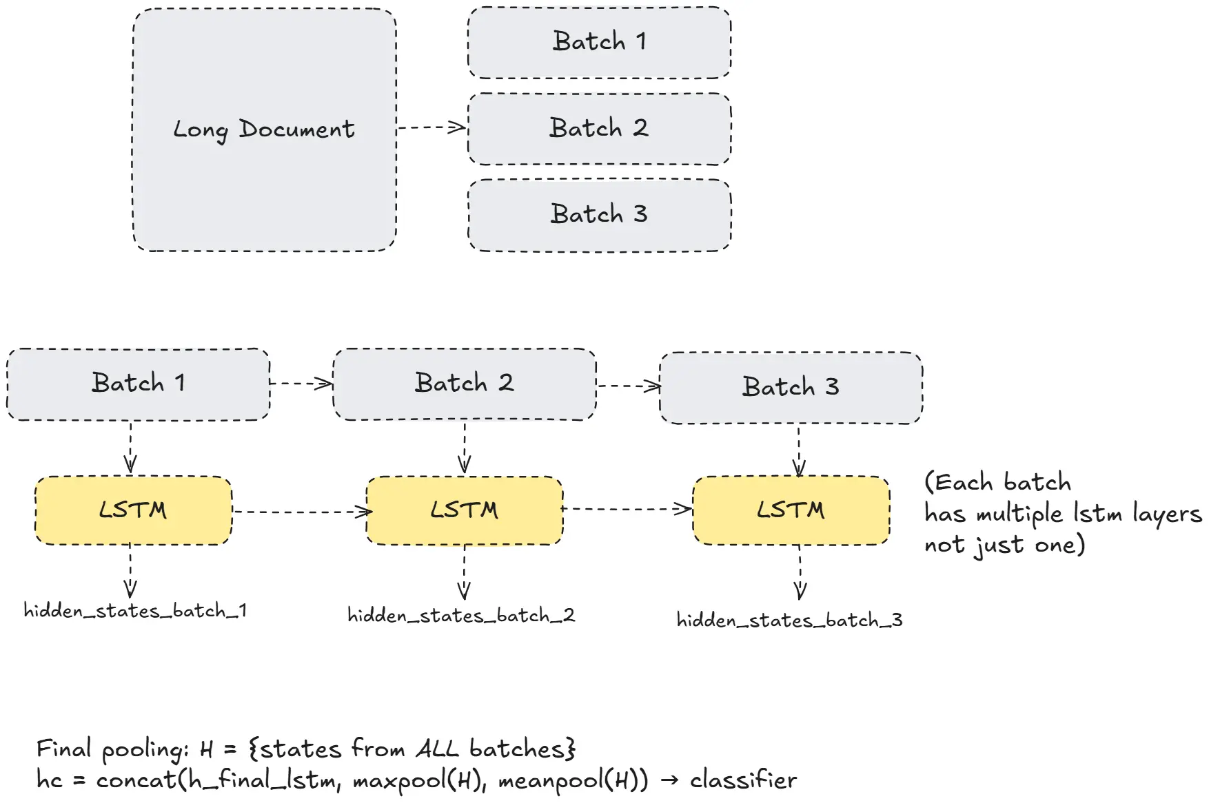 Image of BPT3C