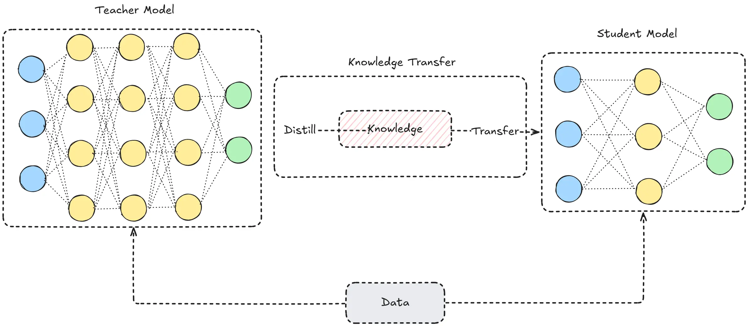Image of Knowledge Distillation