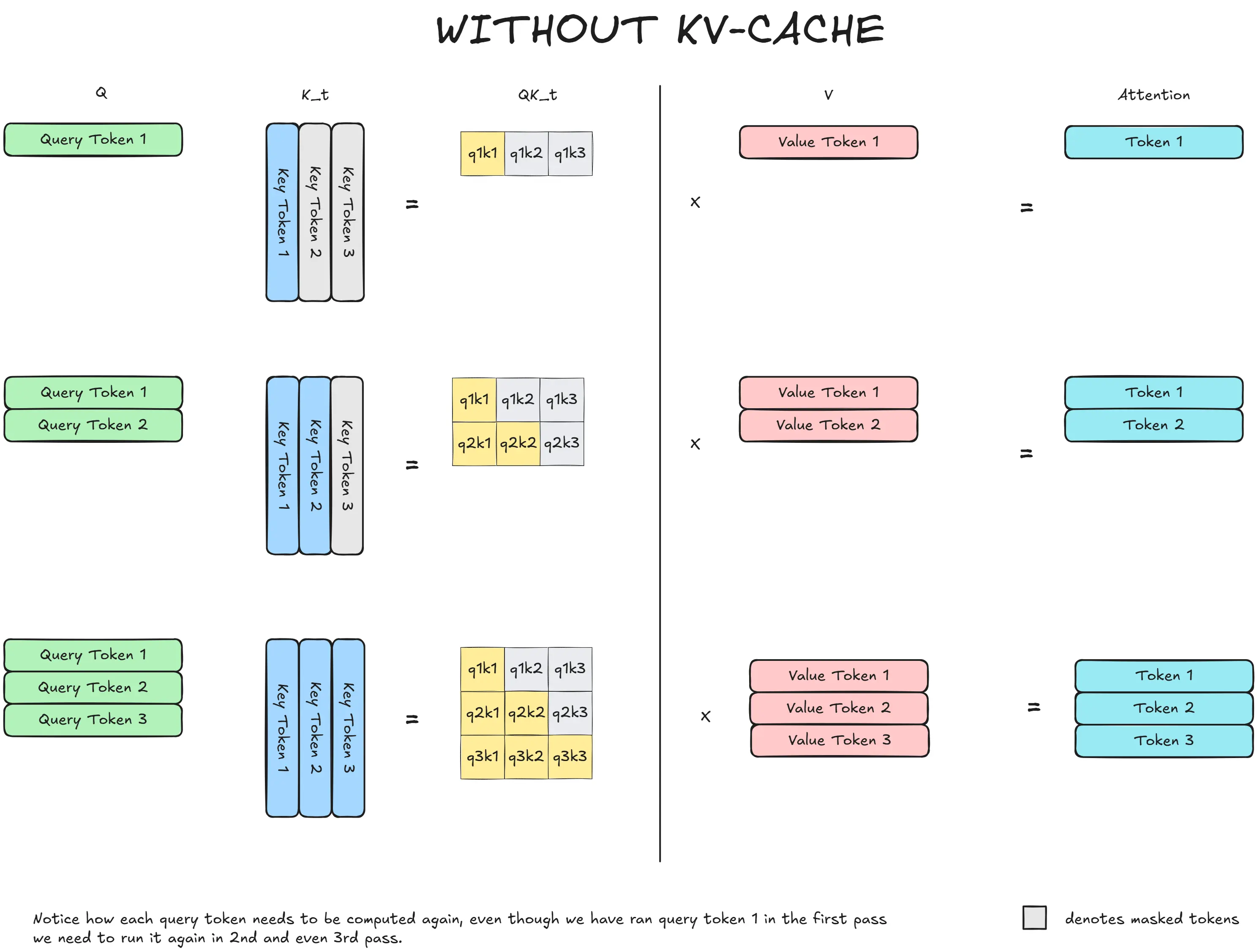 Image of inference without KV cache
