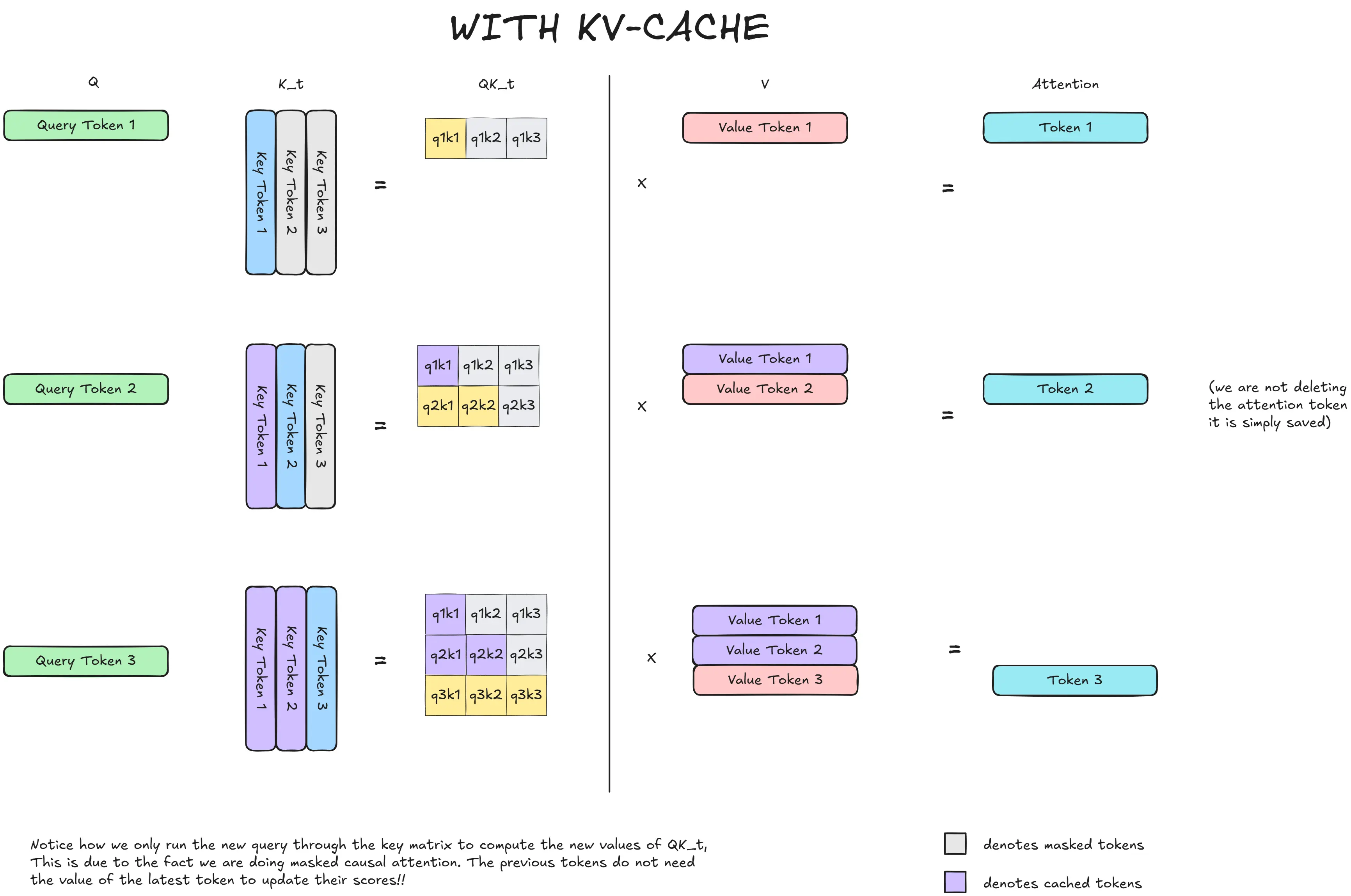 Image of inference with KV cache