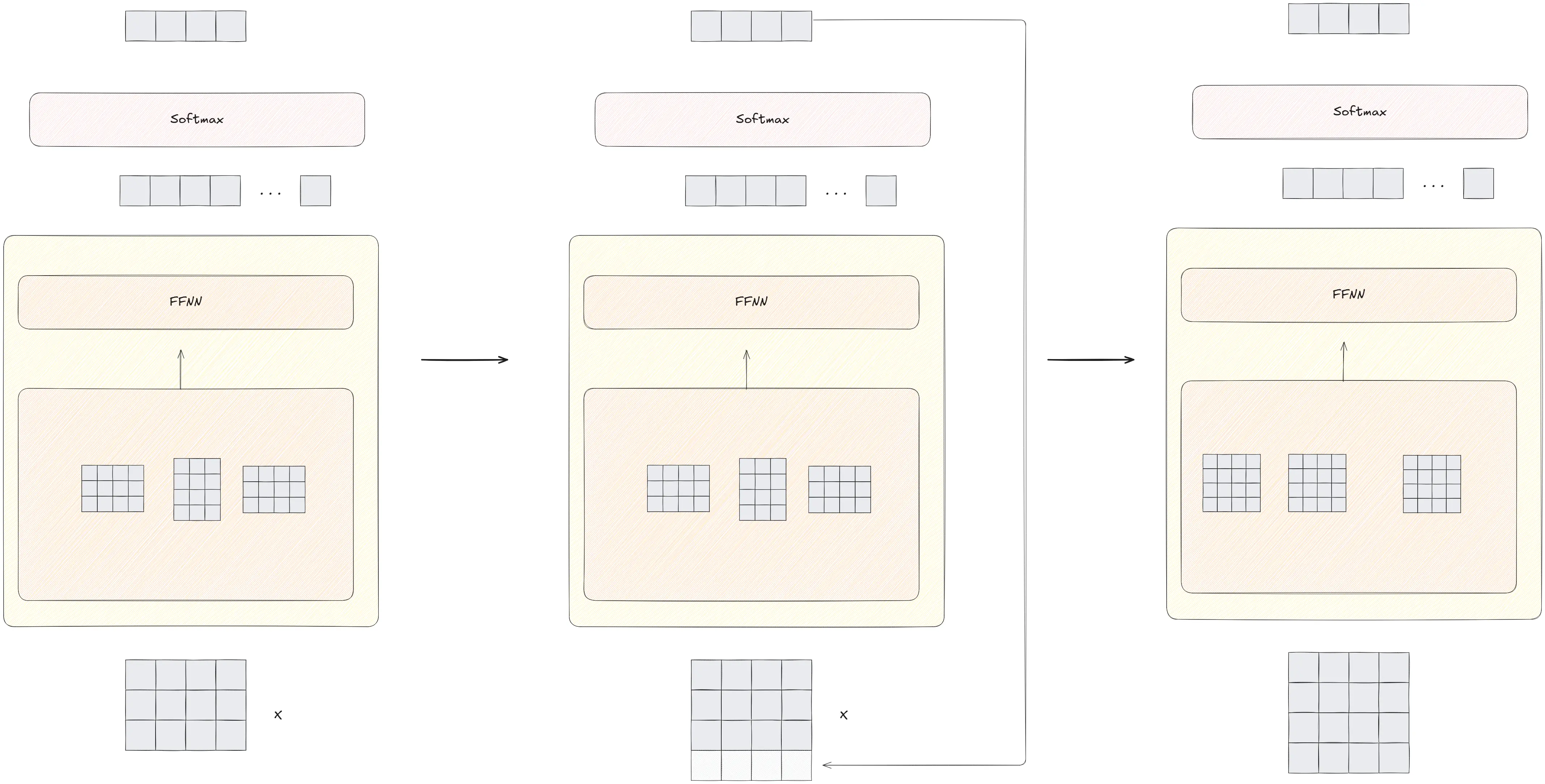 Image of quick inference in LLMs