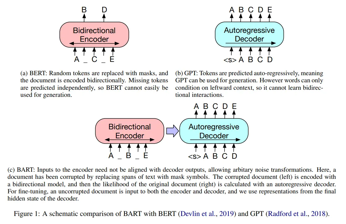 Image of BART