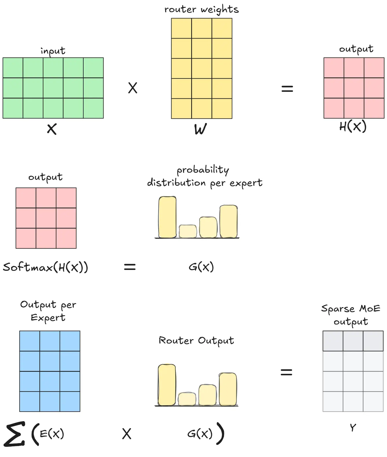 Image of MoE paper abstract
