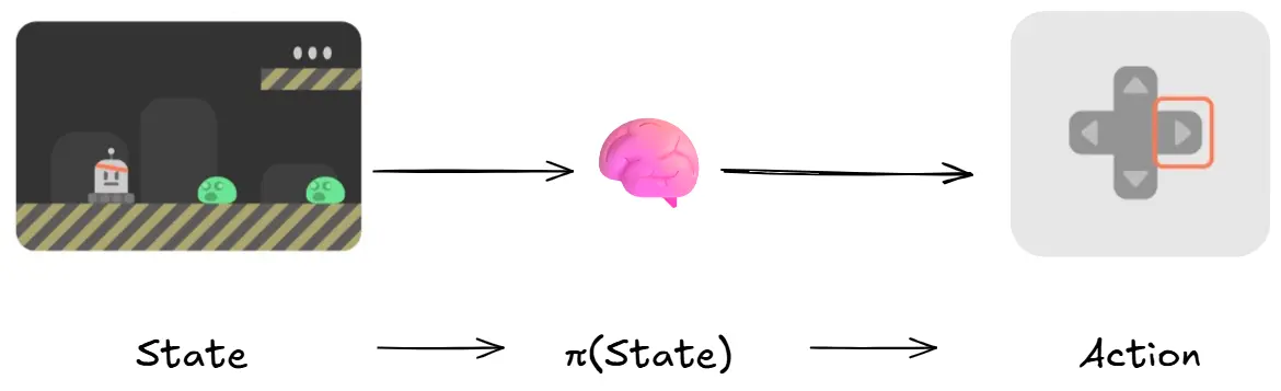 Image of policy based approach