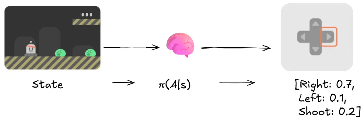 Image of RL