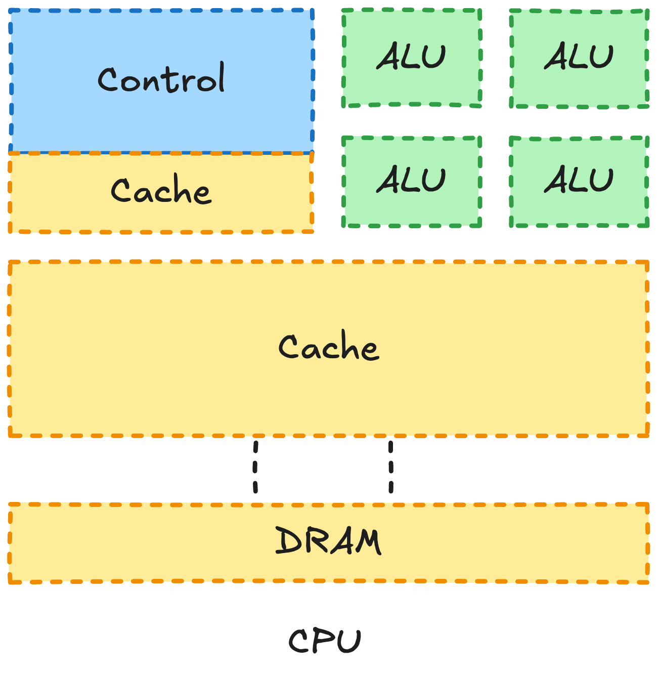 Image of CPU Internal