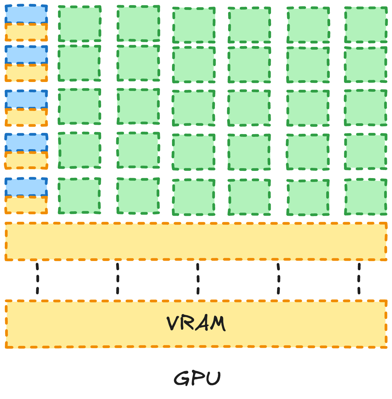 Image of GPU Internal