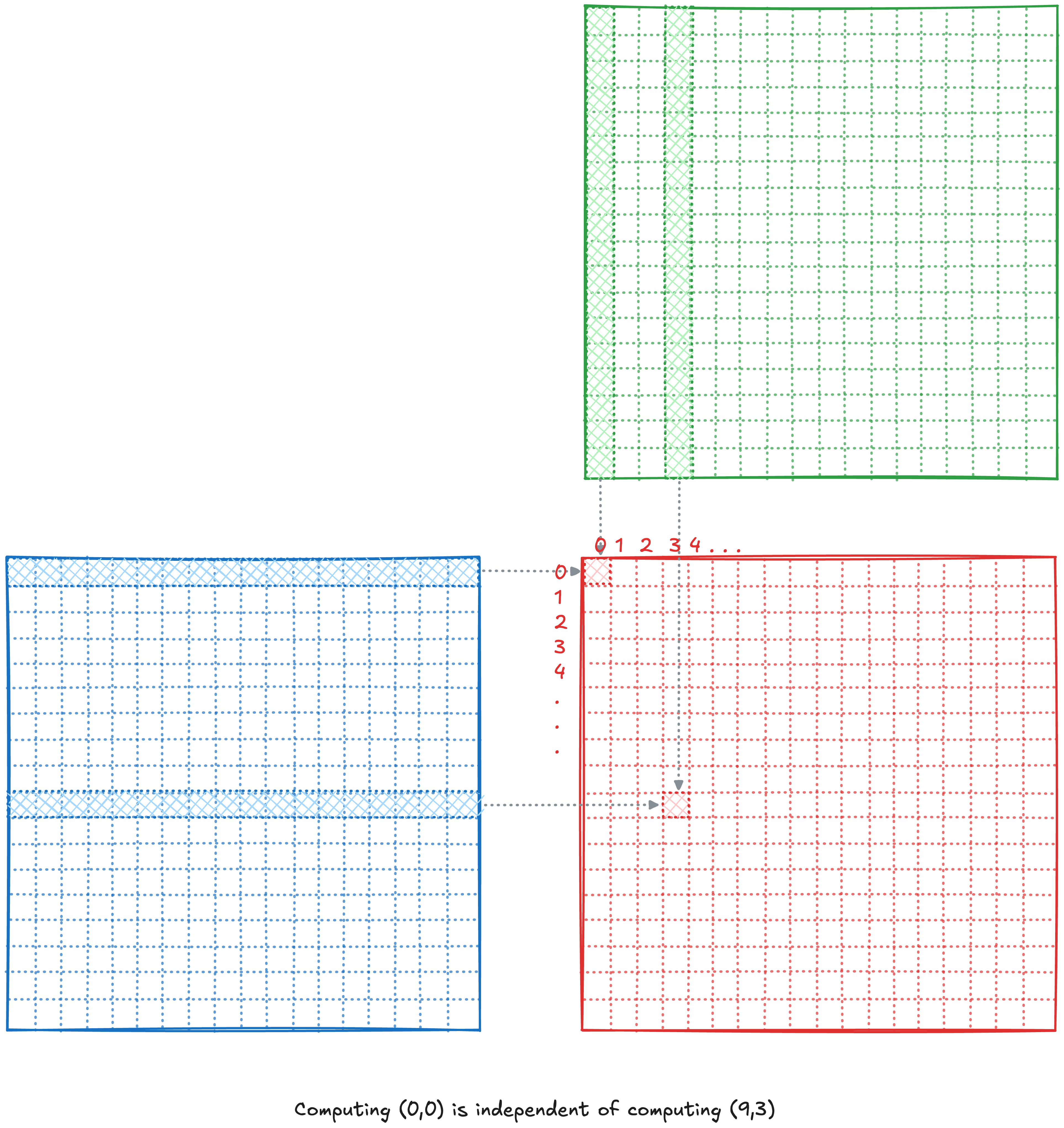 Image of Matrix Multiplication