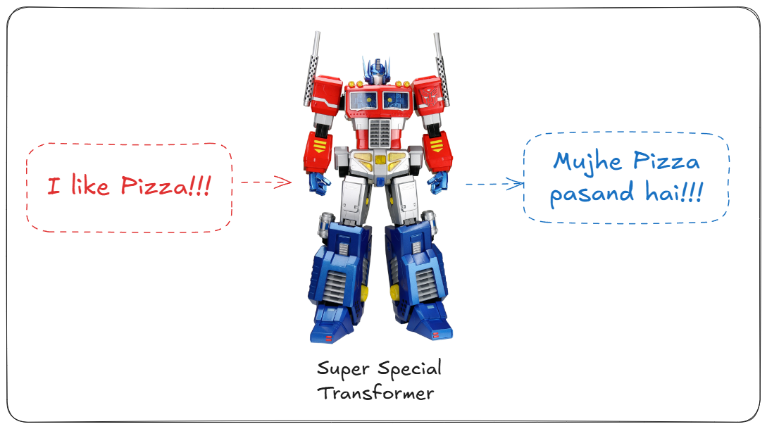 Image of a transformer