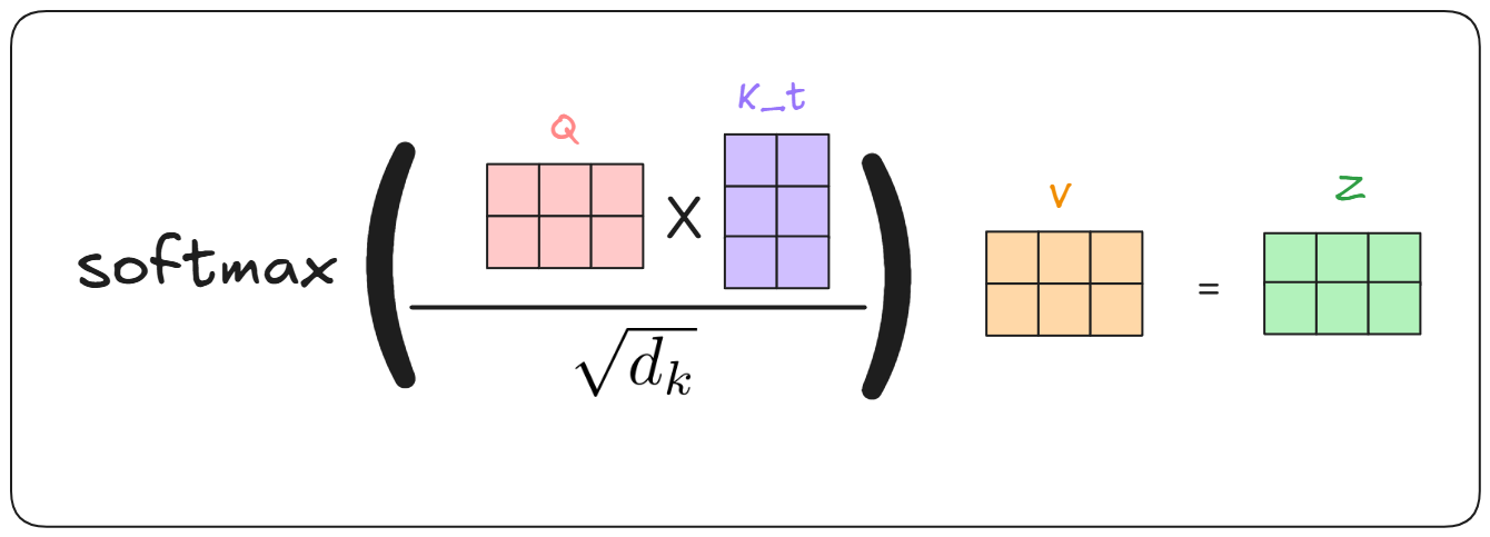 Image of calculating attention scores using matrix