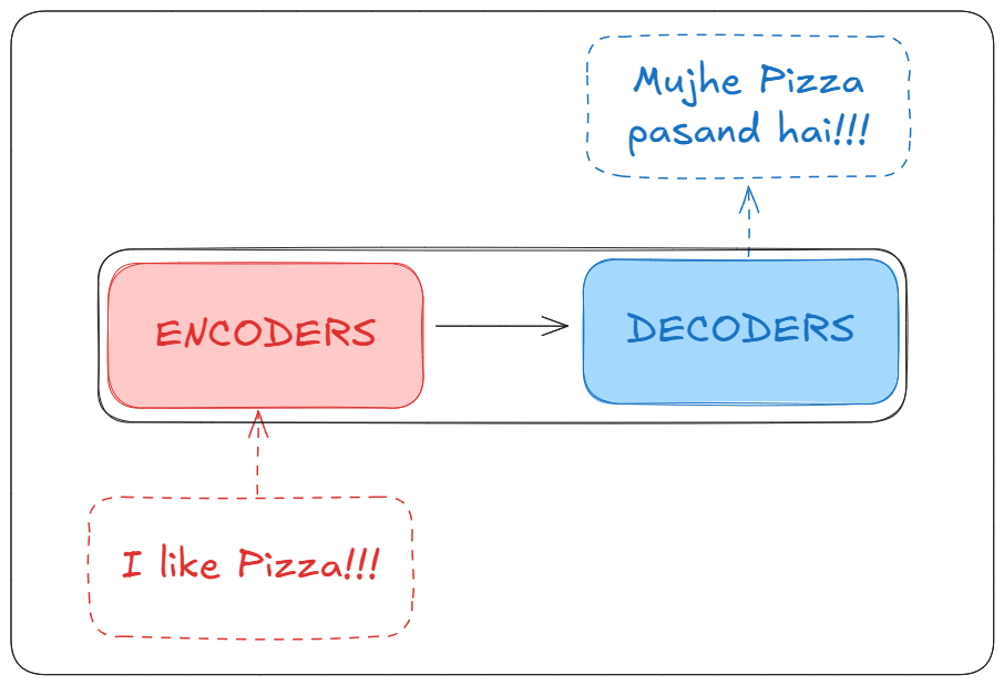 Image of Encoders and Decoders