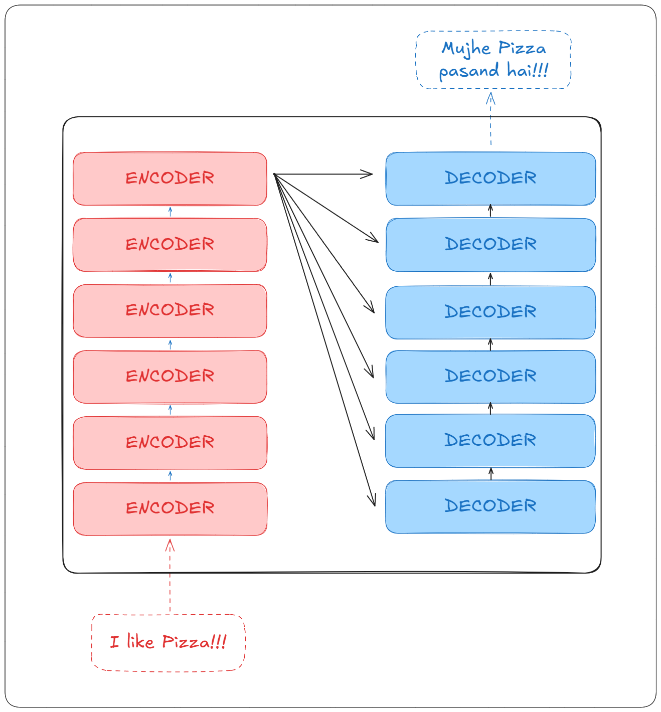 Image of encoders and decoders