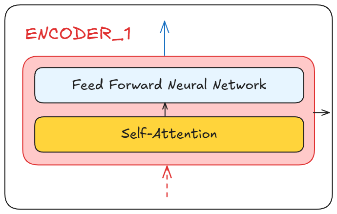 Image of an encoder