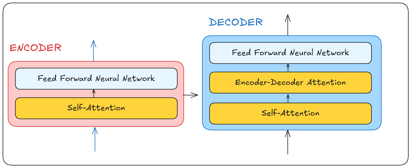 Image of a decoder