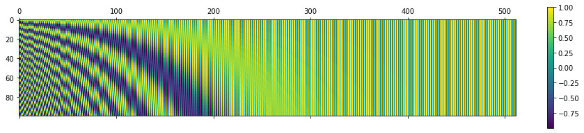 Image of positional encoding for 512 dimension and n = 10000