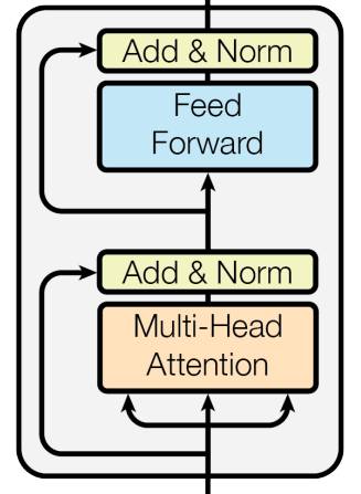 Image of an encoder