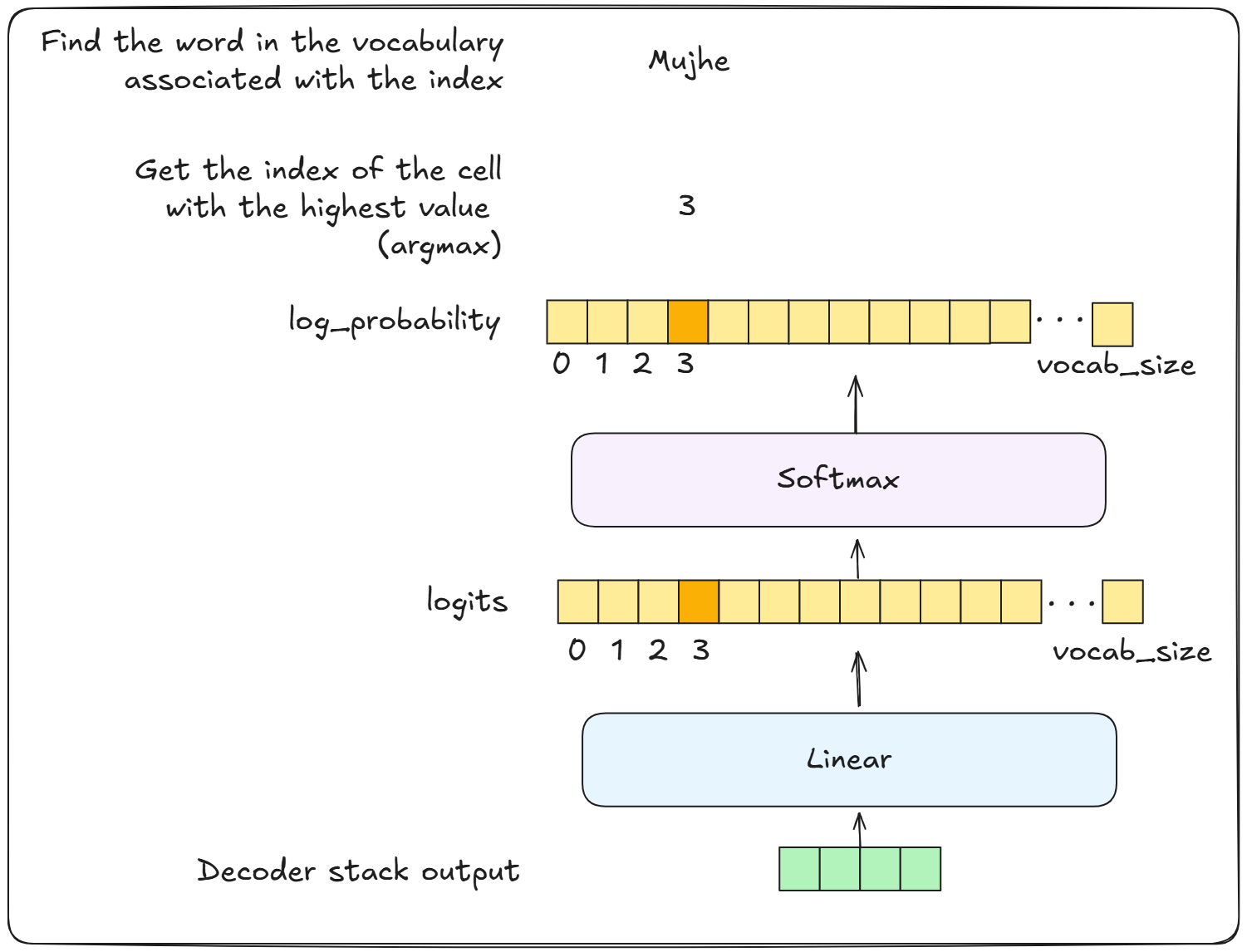 Image of the linear output